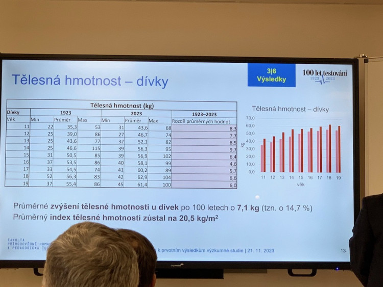 Srovnání dětí v roce 1923 a dnes