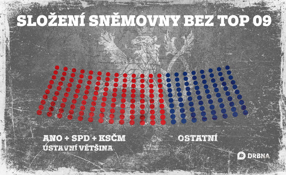 Složení sněmovny bez TOP 09