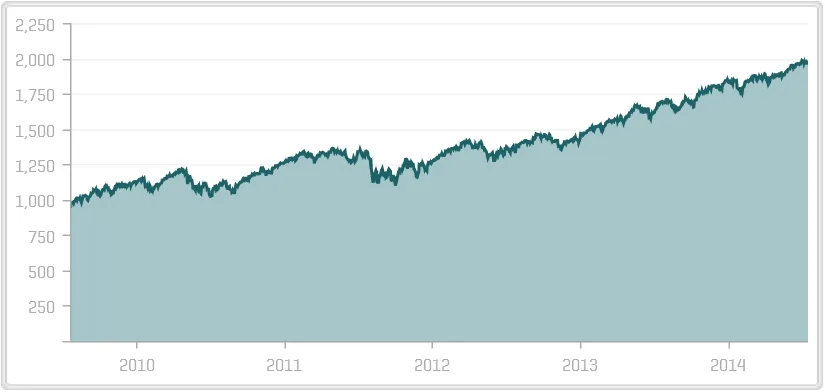 sp500