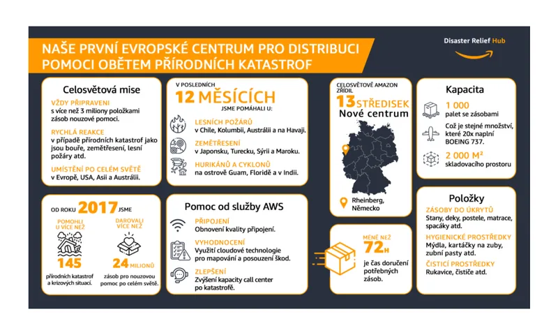Amazon otevírá první evropské centrum pro distribuci pomoci obětem přírodních katastrof