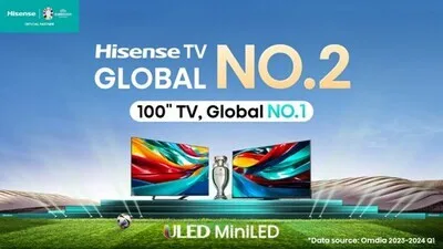 Hisense stále dominuje světovému trhu s televizory, na špičce je v řadě zemí