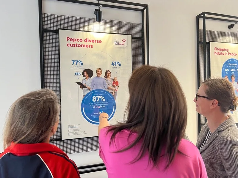 Známe nejnovější profil zákazníků společnosti Pepco. Z Portugalska přes Česko, Polsko až po Estonsko - vždy se jedná o vzdělané, pracující matky, pro které jsou nejdůležitější nízké ceny