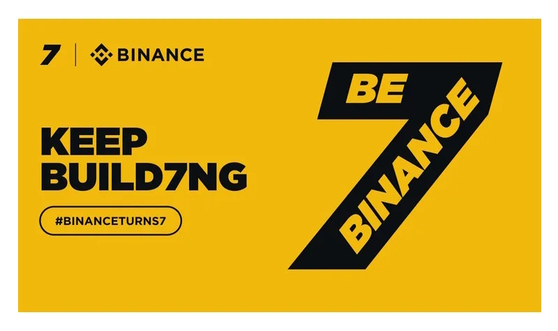 Největší kryptoměnová burza Binance slaví 7. výročí. Důvěřuje jí přes 210 milionů uživatelů