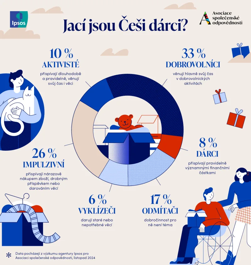 Nakupujte méně, pomáhejte více! Aneb Black Friday vs. Giving Tuesday