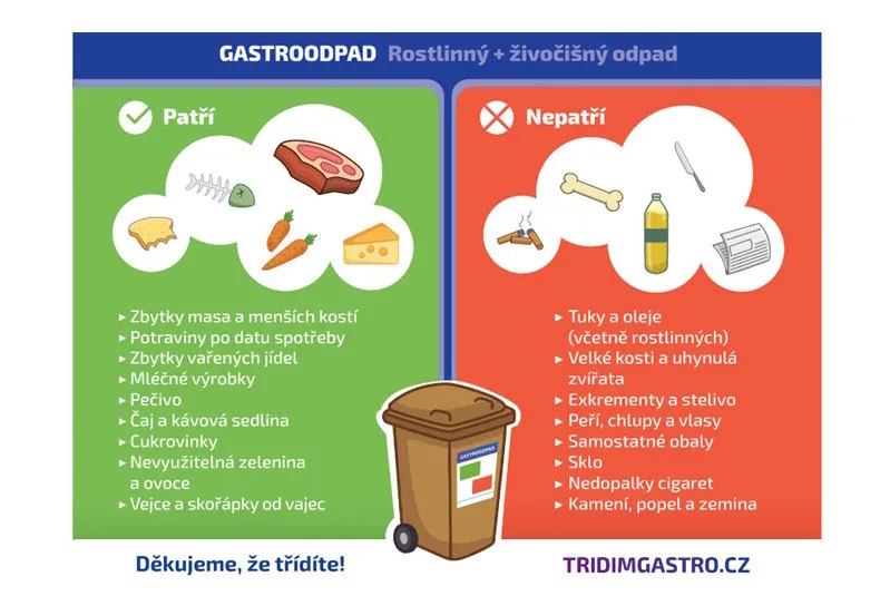 Projekt Třídím gastro nově na KAMsNIM.cz