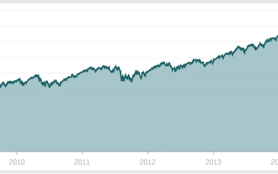 sp500