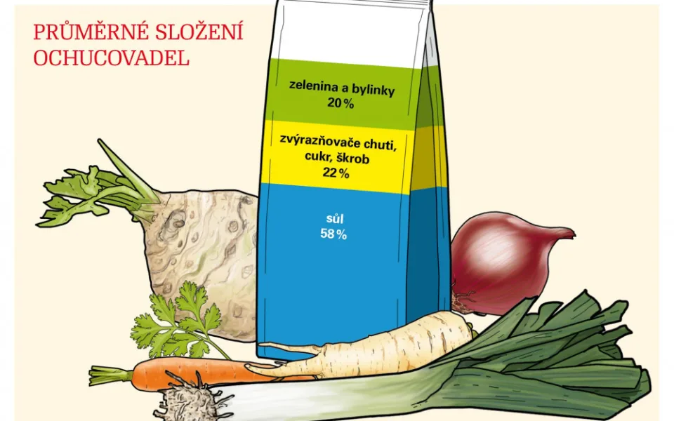 ilustrační foto.