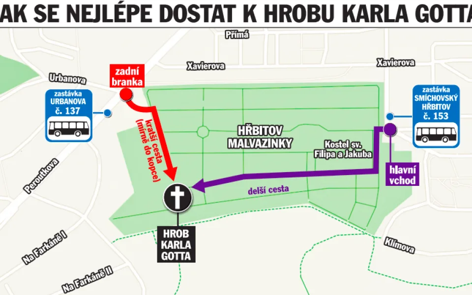 Plánek cesty k hrobu Karla Gotta.