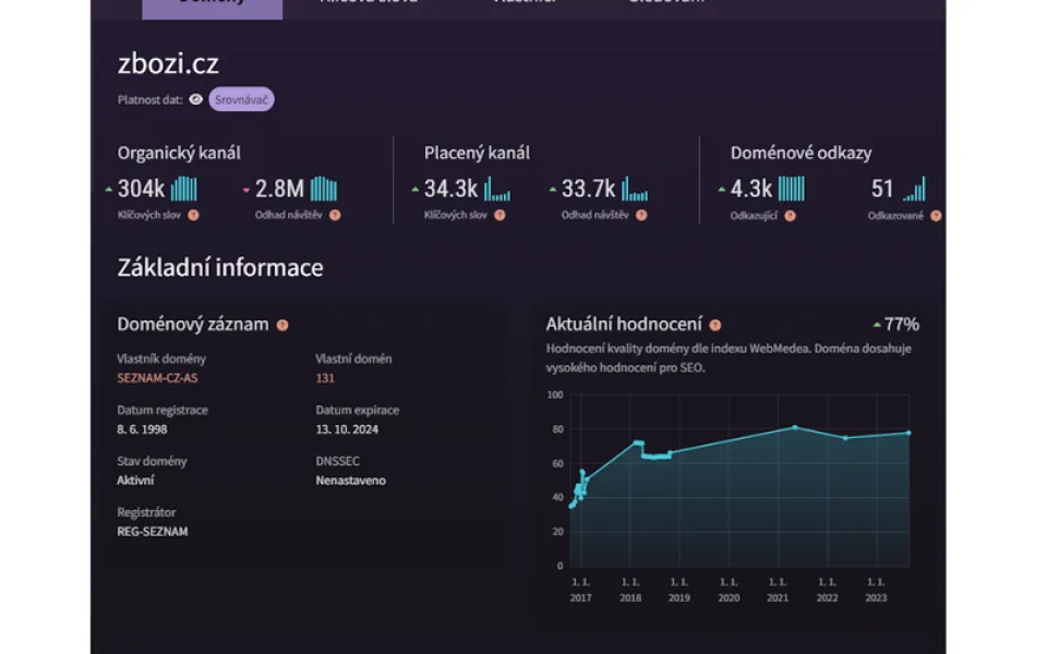 WebMedea přináší analytický nástroj pro vaše podnikání