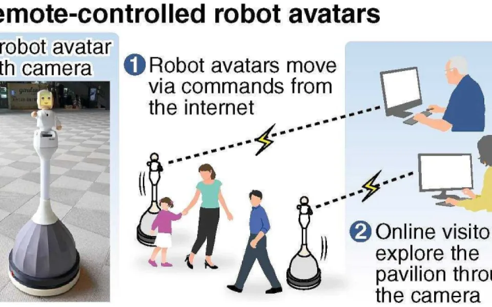 Robotičtí avataři ukážou bezbariérovou budoucnost Japonska