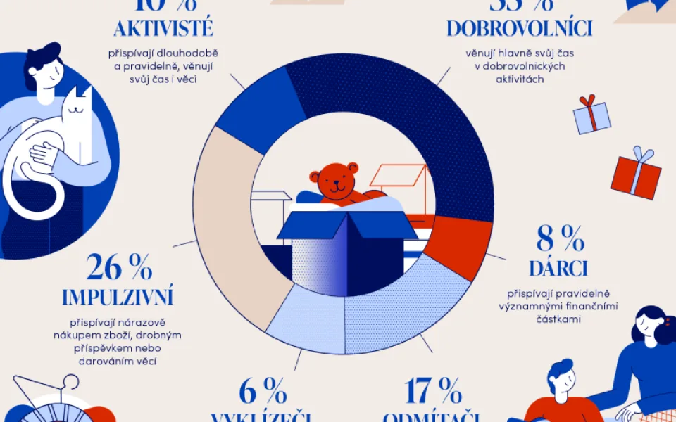 Nakupujte méně, pomáhejte více! Aneb Black Friday vs. Giving Tuesday