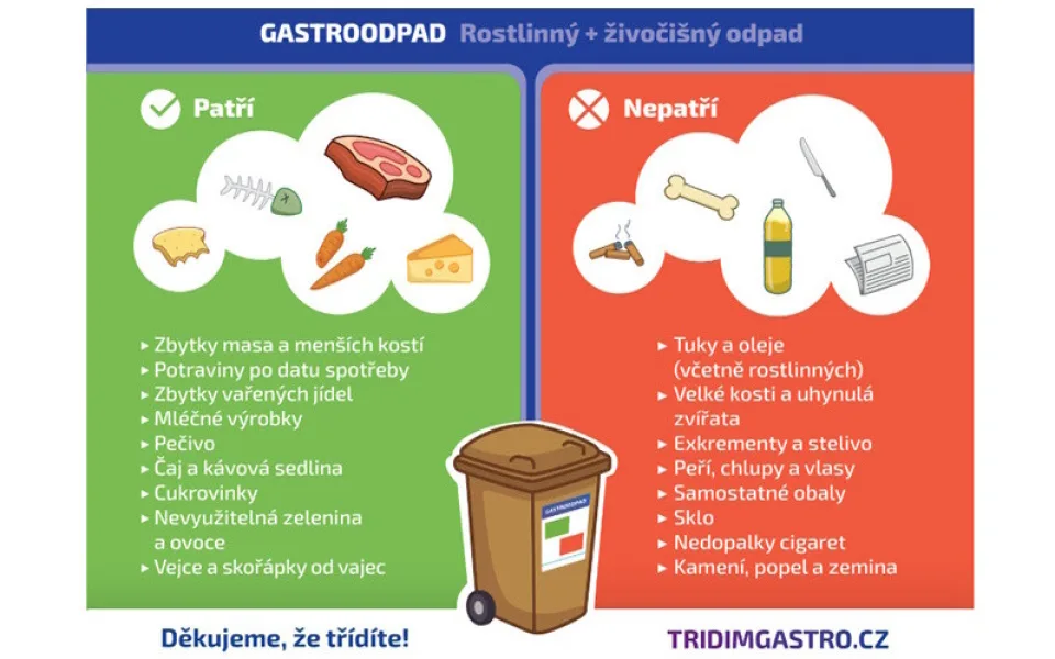 Projekt Třídím gastro nově na KAMsNIM.cz