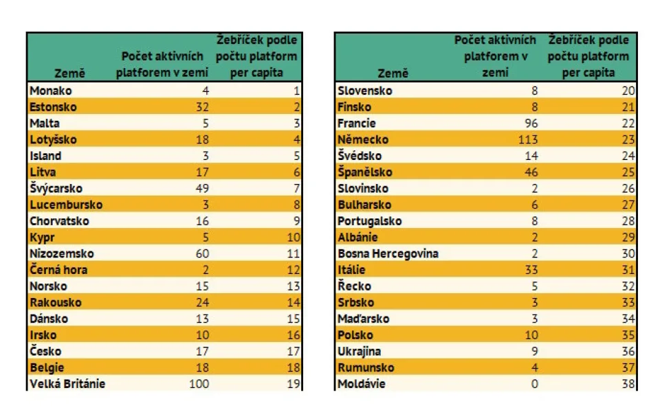 Firmy si loni od nebankovních společností půjčily skoro 2,5 bilionu Kč