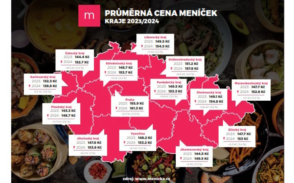 Obědy v restauracích opět zdražují. Připravte své peněženky na další nápor